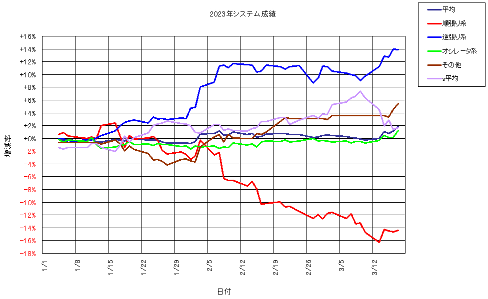システム成績複利230317G1.png