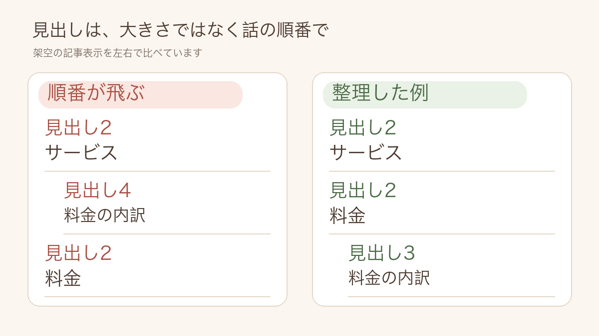 comparison-heading-order.png