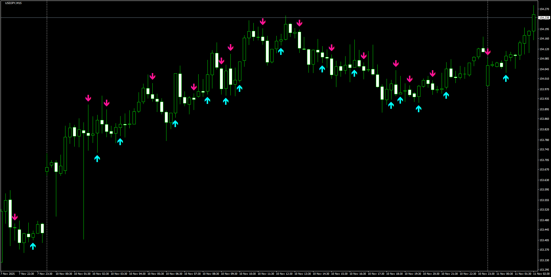USDJPY(M15)_2025.11.11_201321.png