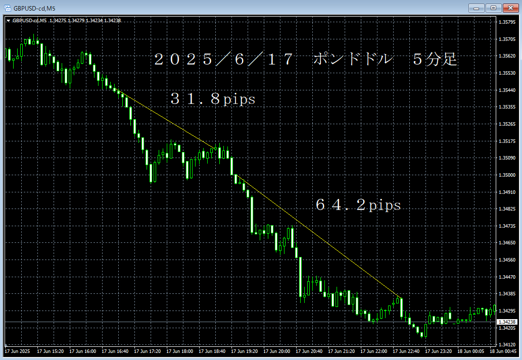20250617ポンドドル５分足.png