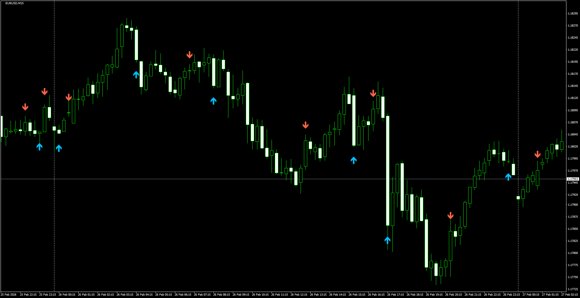 EURUSD(M15)_2026.02.27_200532.png