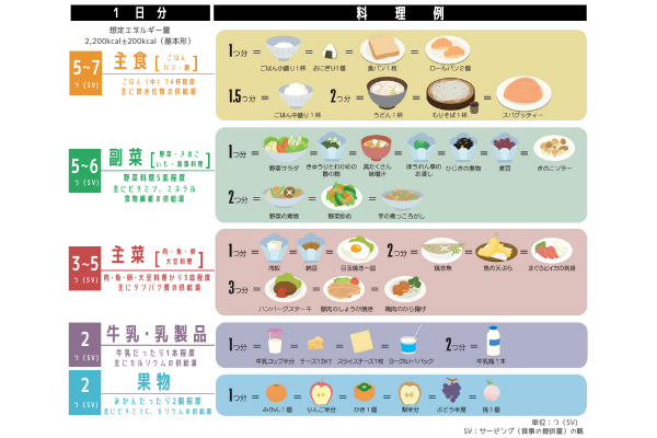つかってみよう！食事バランスガイド.png