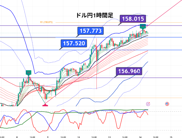 USDJPY_2026-05-14_06-12-36.png