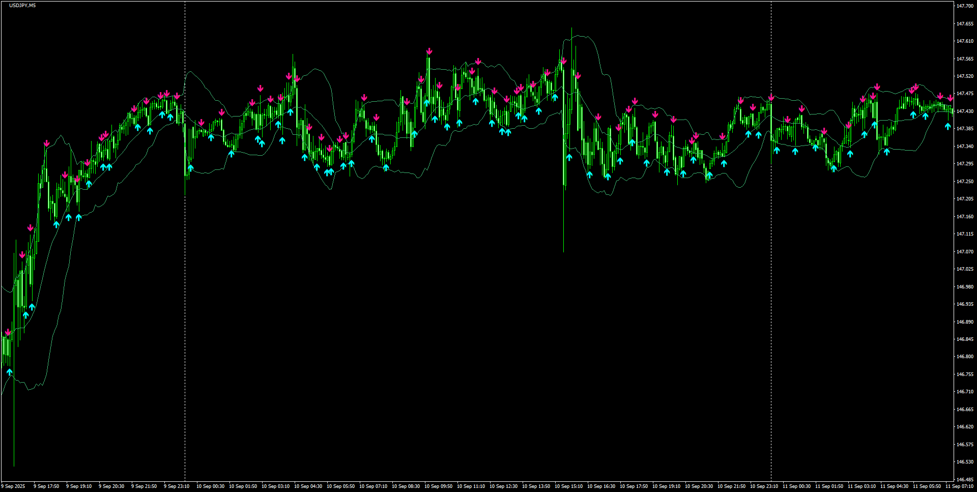 USDJPY(M5)_2025.09.11_201533.png