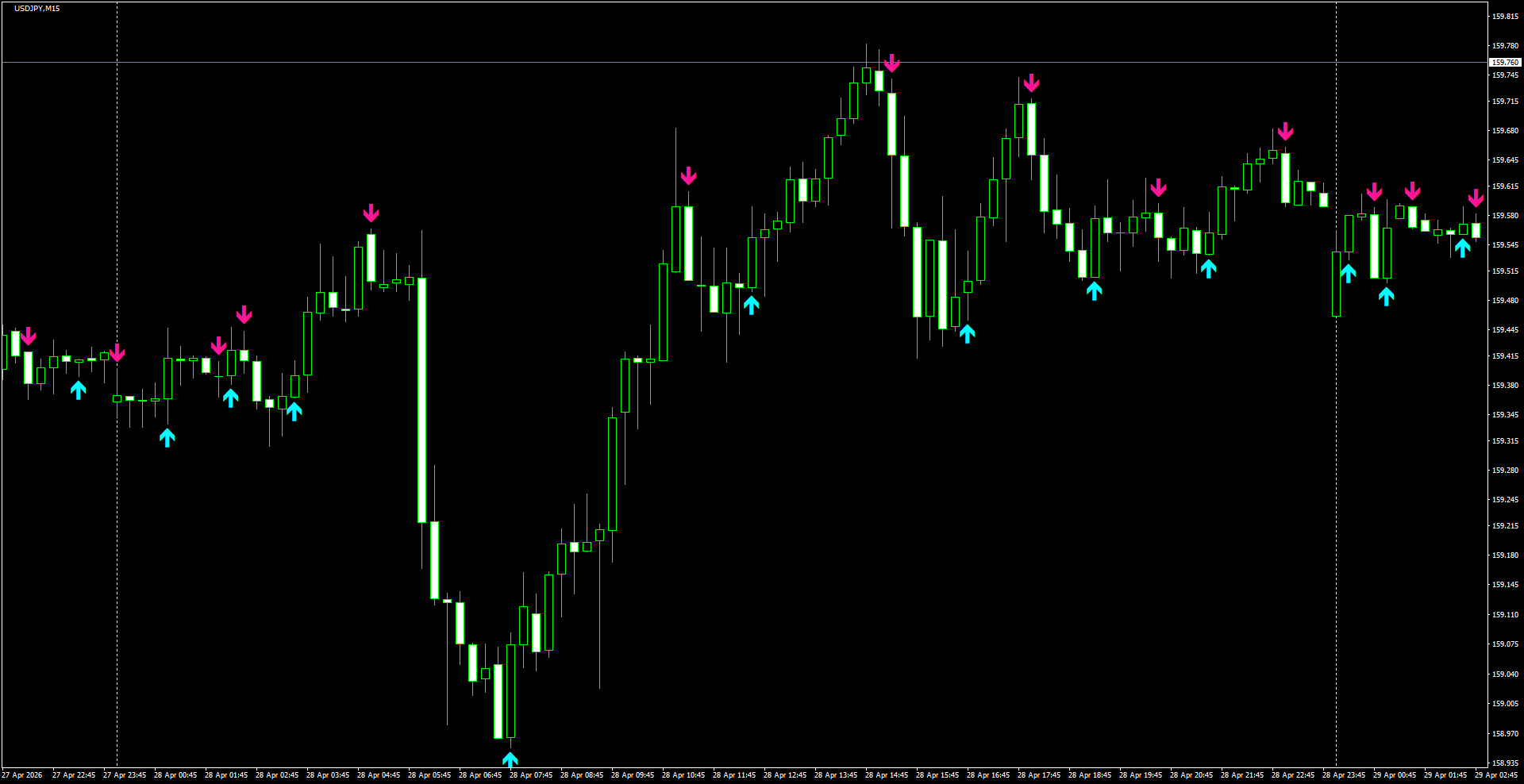 USDJPY(M15)_2026.04.29_195347.png