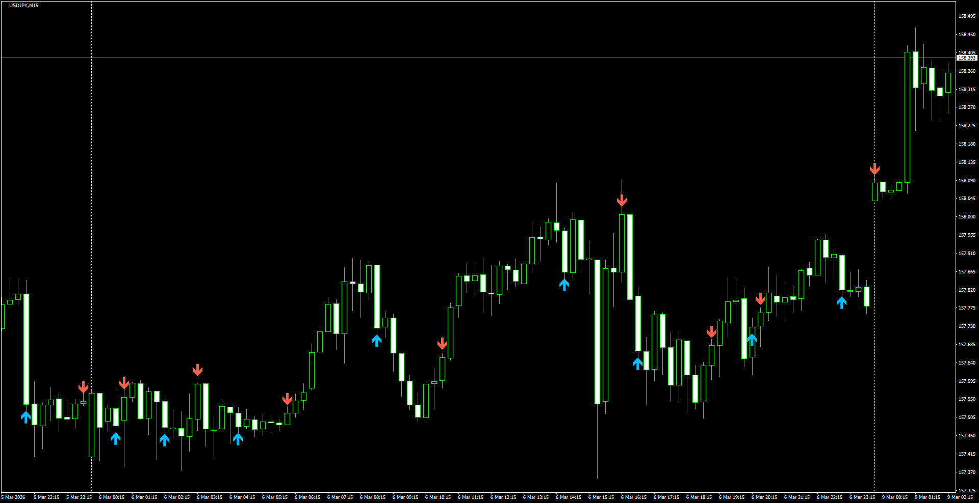 USDJPY(M15)_2026.03.09_200830.png