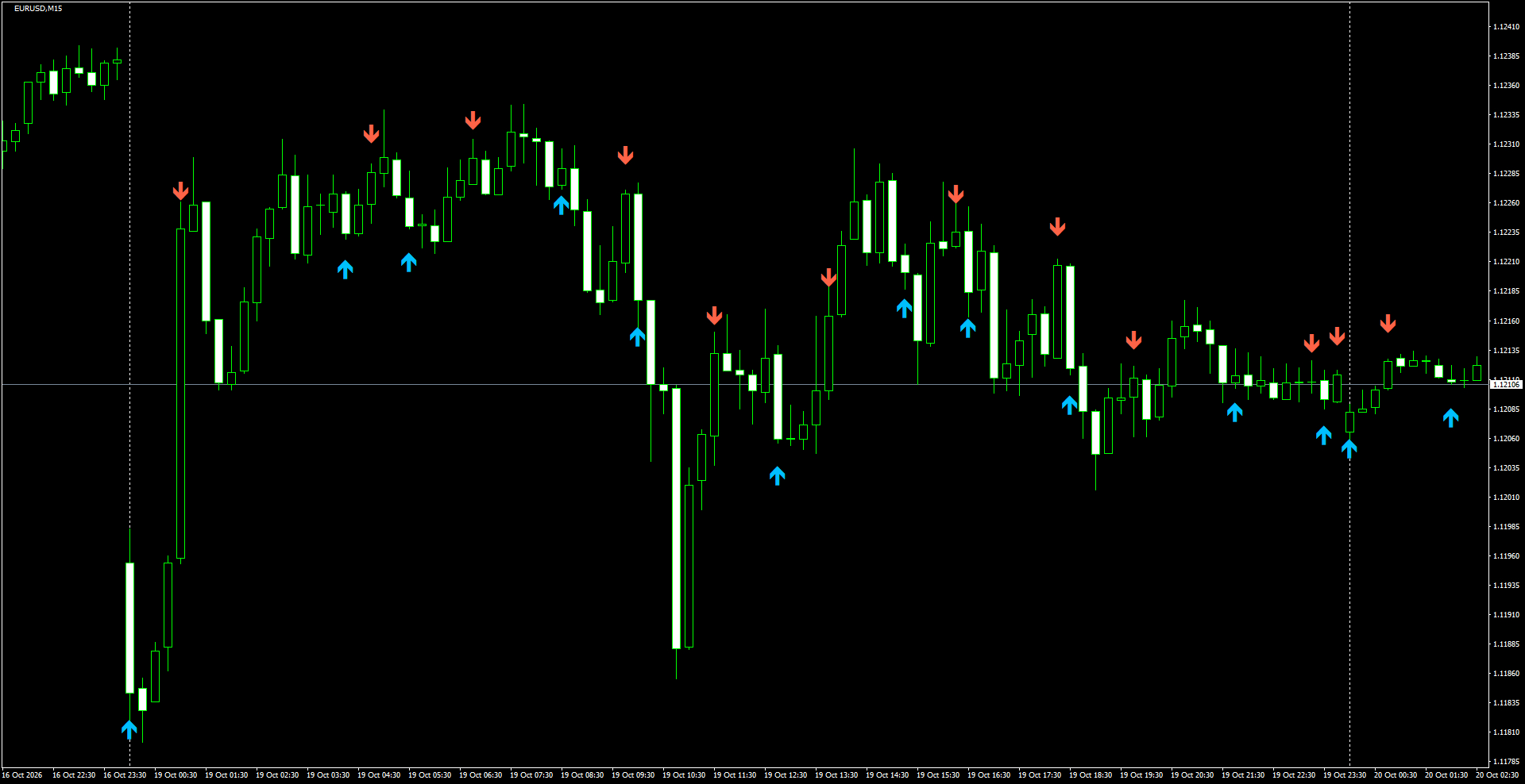 EURUSD(M15)_2026.10.20_201659.png