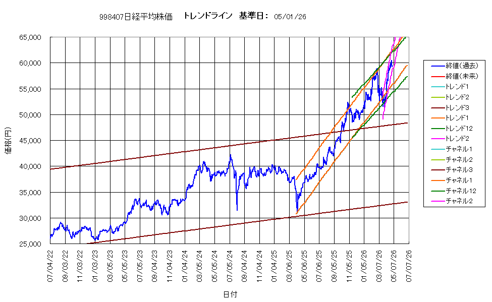 システム成績複利260501G4.png