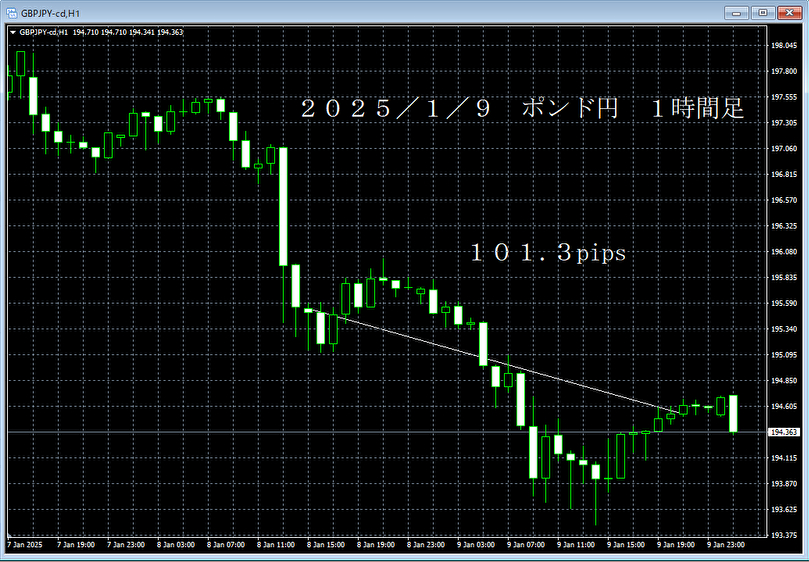 20250109ポンド円１時間足.png