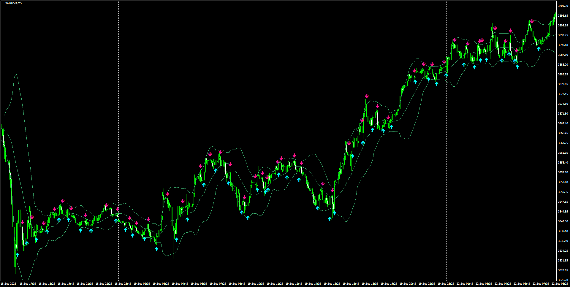 XAUUSD(M5)_2025.09.22_195704.png