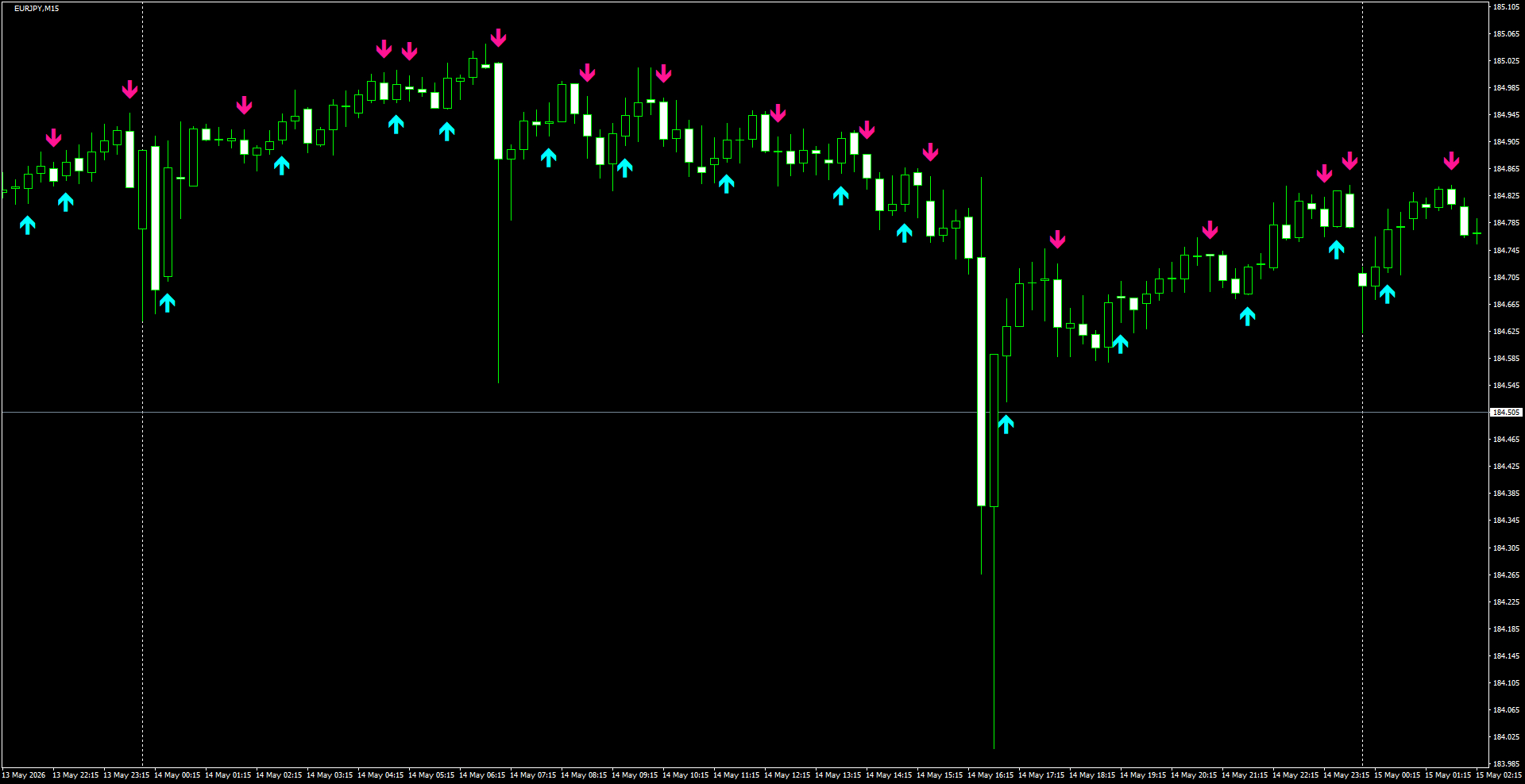 EURJPY(M15)_2026.05.15_200814.png