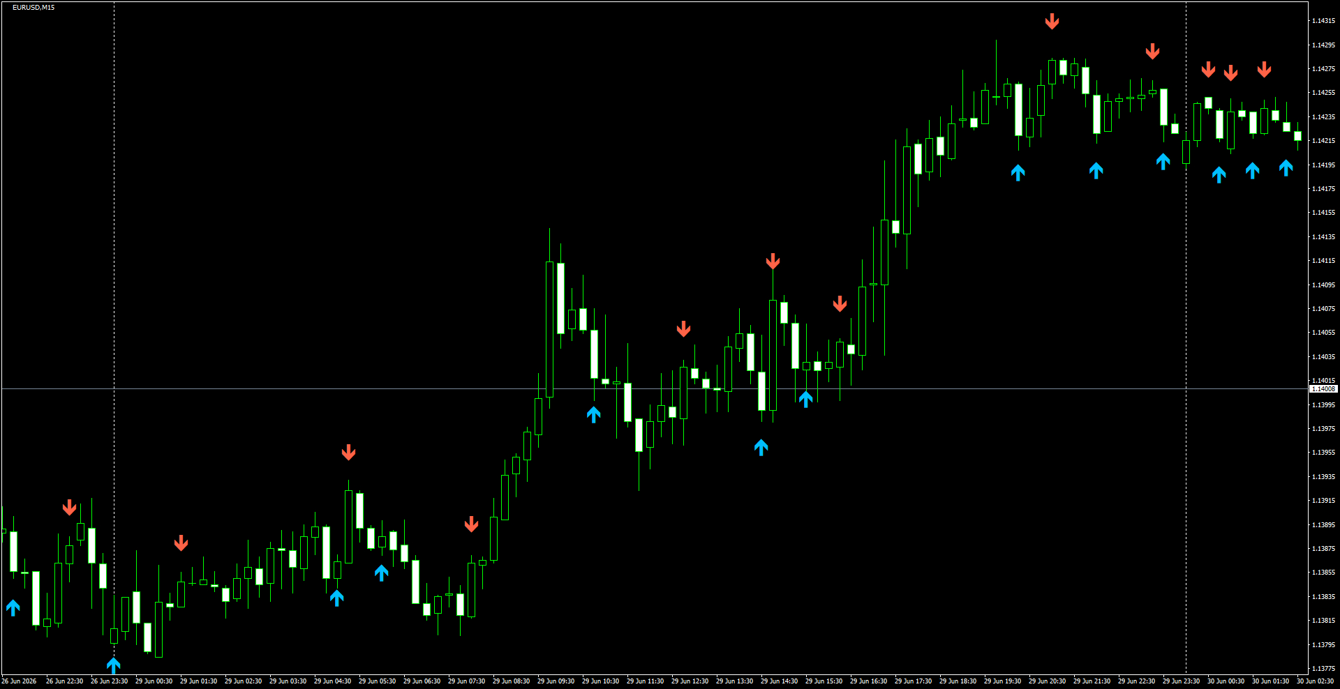 EURUSD(M15)_2026.06.30_200236.png