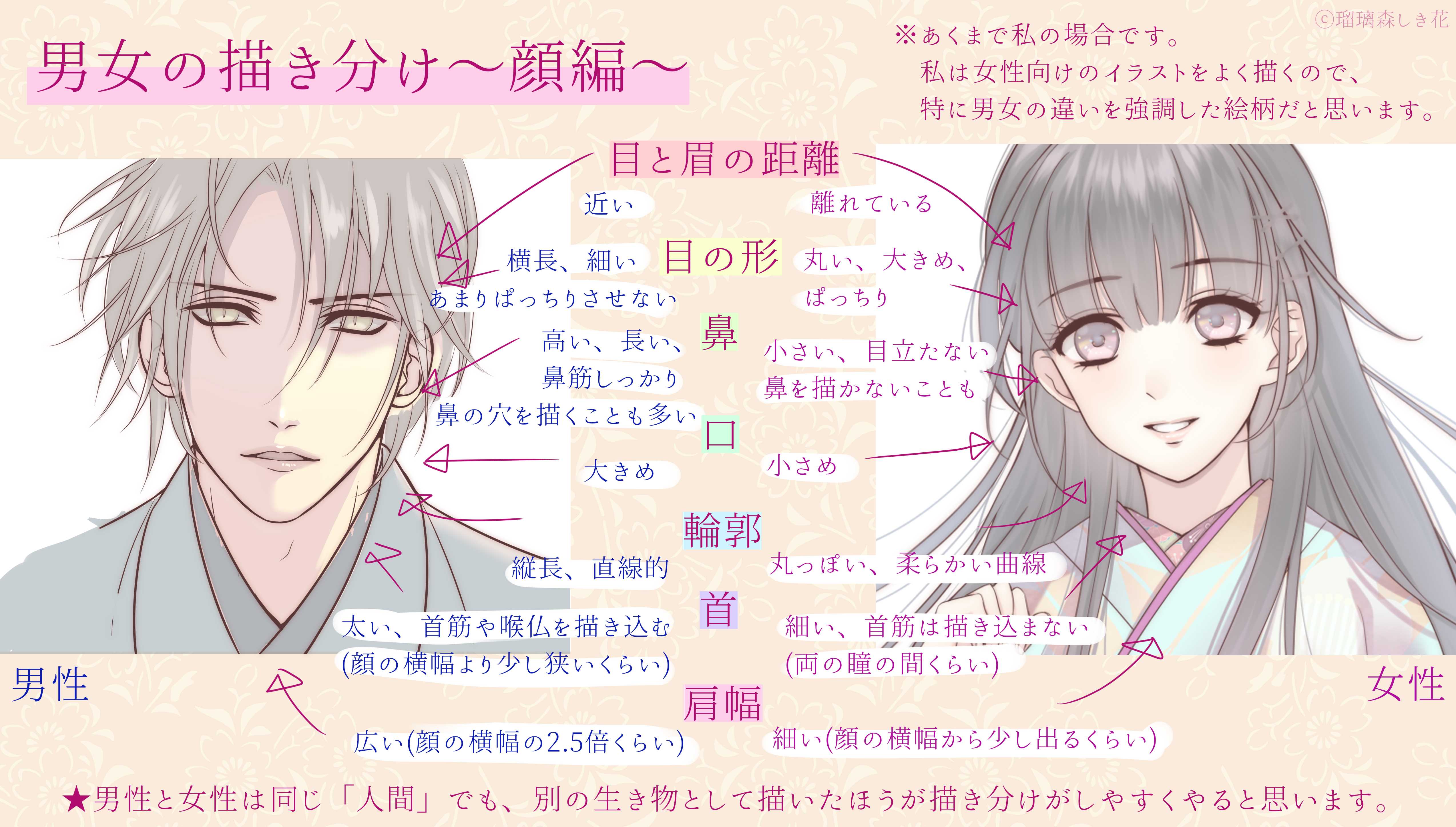 男女の顔の差異の出し方.jpg