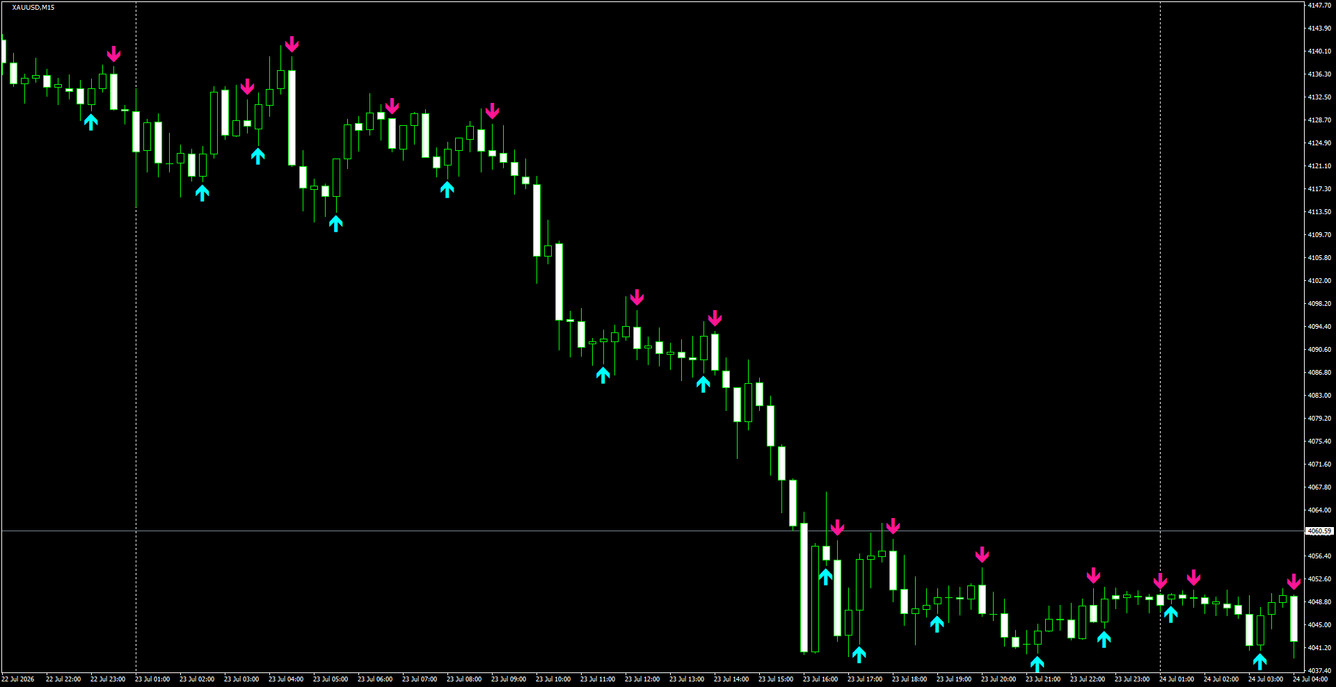 XAUUSD(M15)_2026.07.24_200215.png