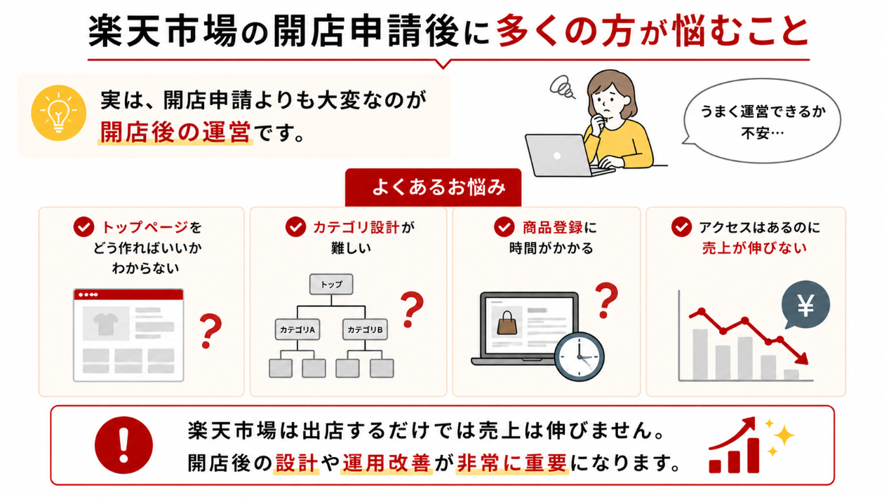 rakuten-shop-post-launch-challenges.png