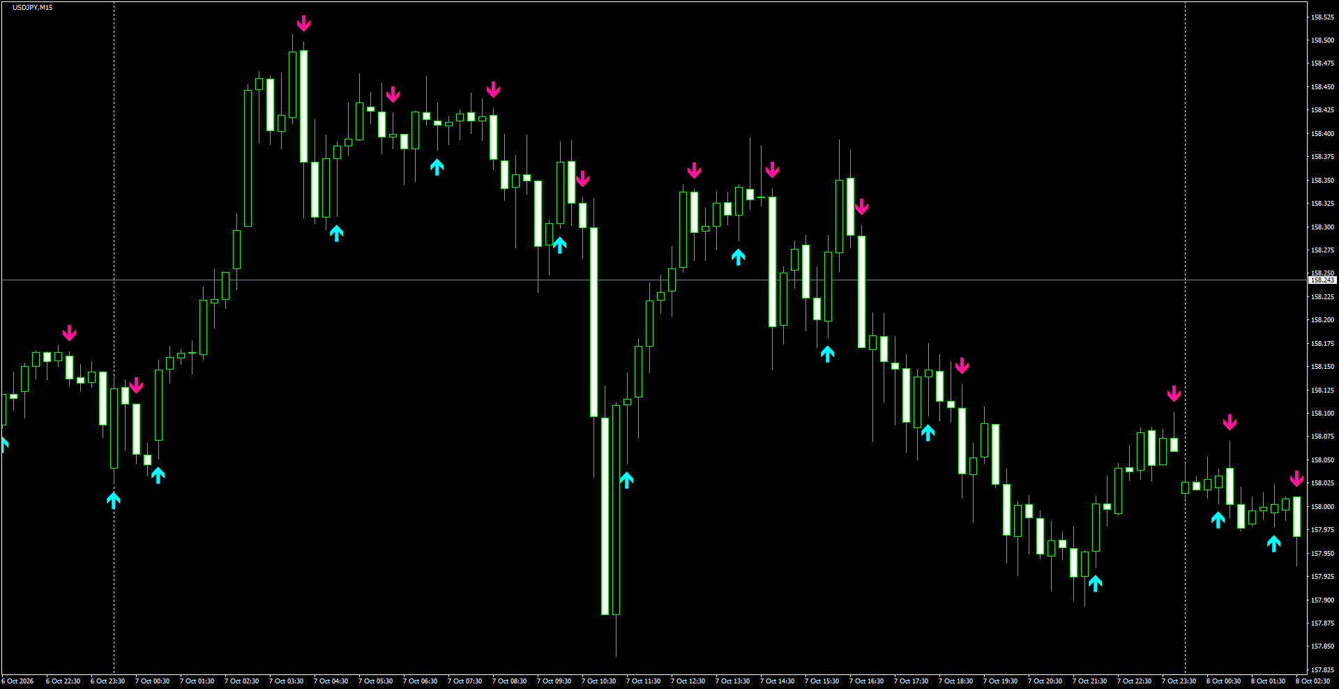 USDJPY(M15)_2026.10.08_200048.png