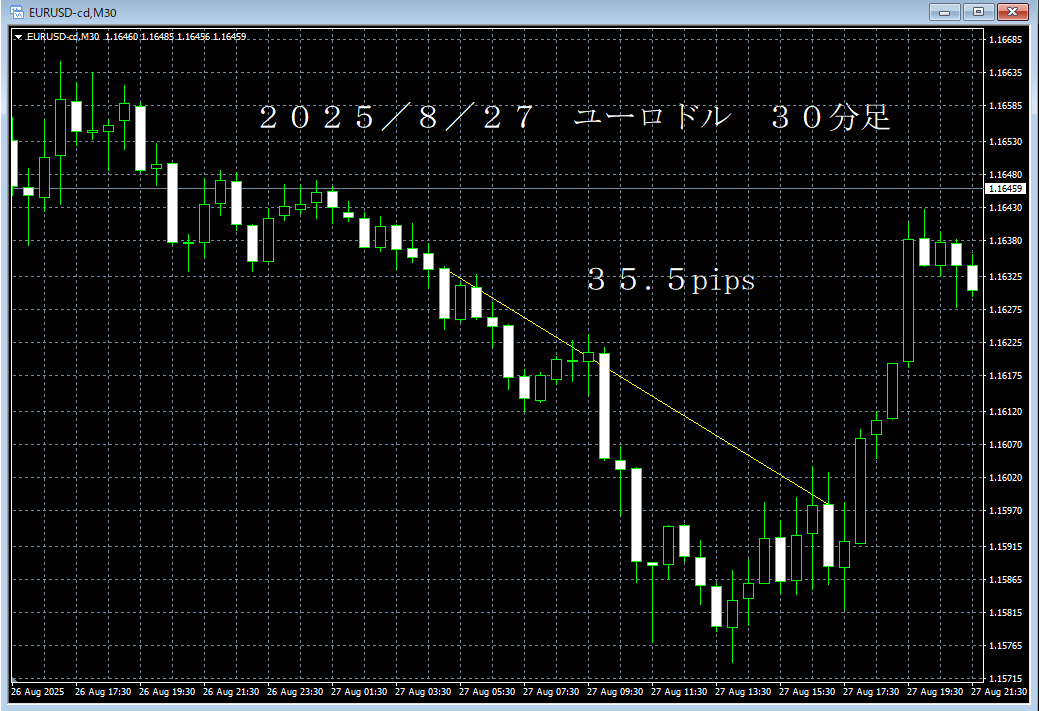 20250827ユーロドル３０分足.png