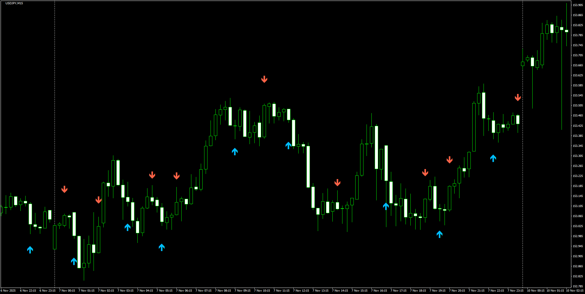 USDJPY(M15)_2025.11.10_201120.png