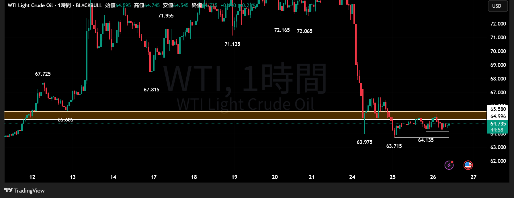 WTI_2025-06-26_10-15-02.png