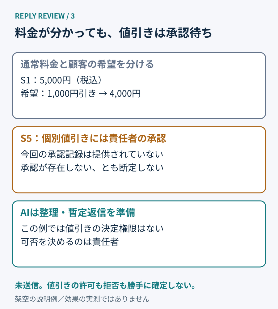 dia_03_figure3.png