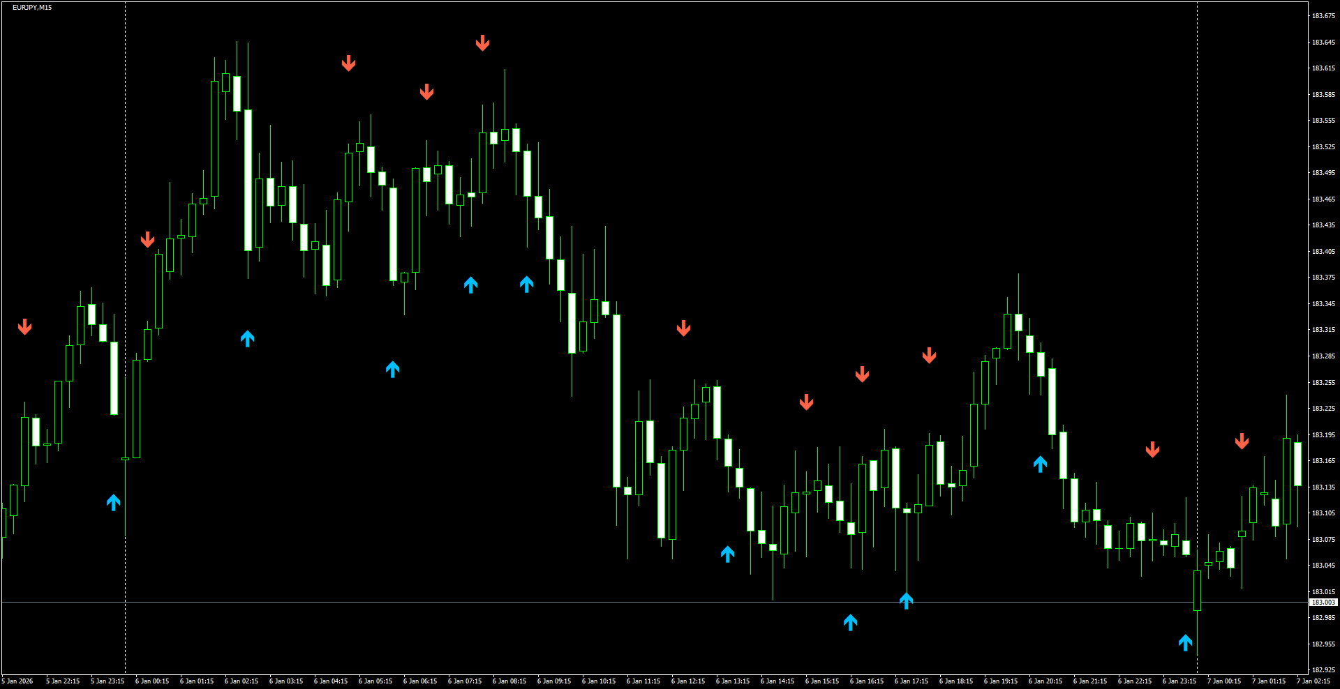 EURJPY(M15)_2026.01.07_203658.png