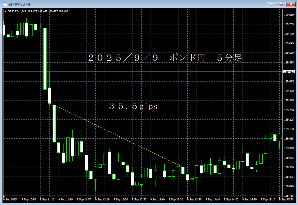 20250909ポンド円５分足.png