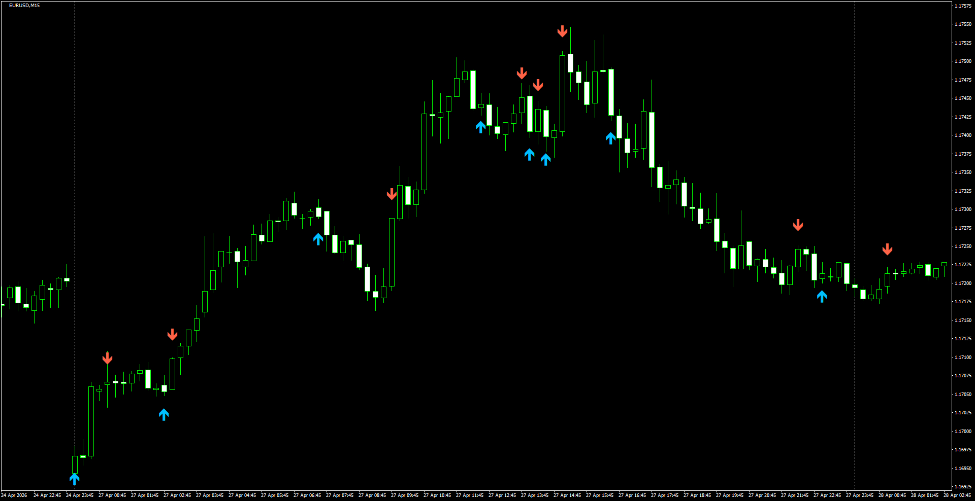 EURUSD(M15)_2026.04.28_195759.png