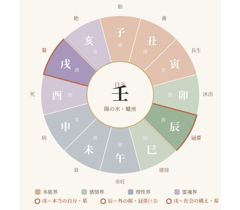 設計書サンプル_03_生命の暦盤.jpg
