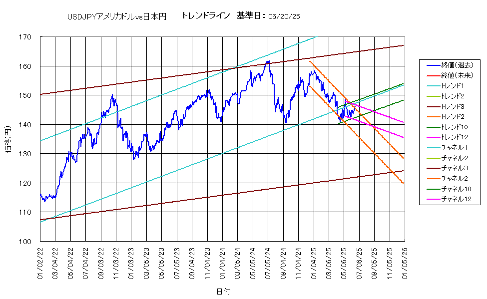 システム成績複利250620G5.png