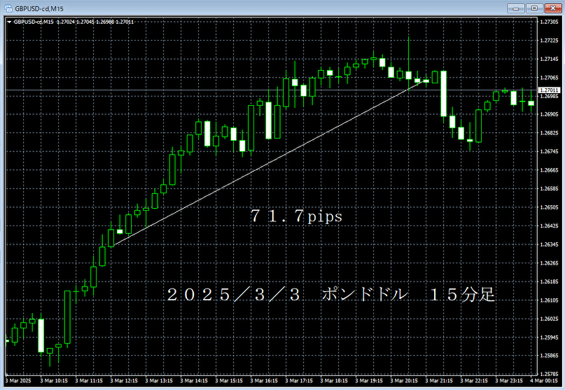 20250303ポンドドル５分足.png