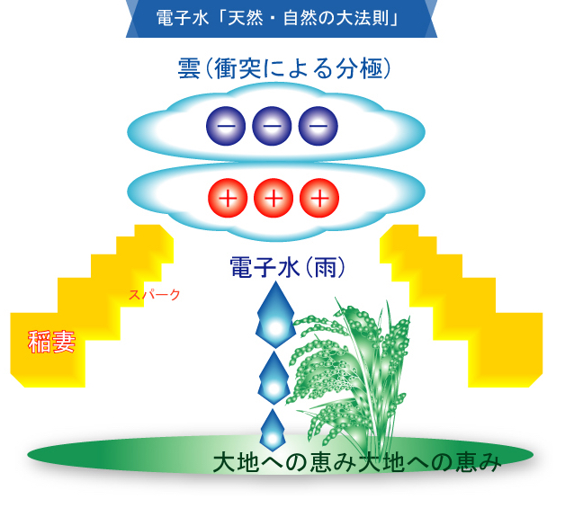 電子水「天然・自然の大法則.png