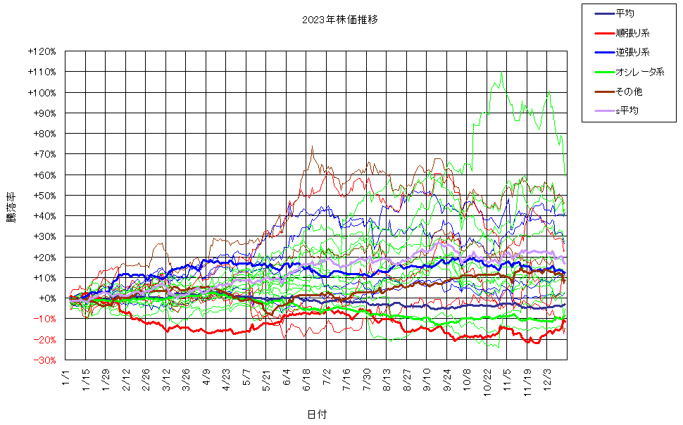 システム成績複利231215G3.png