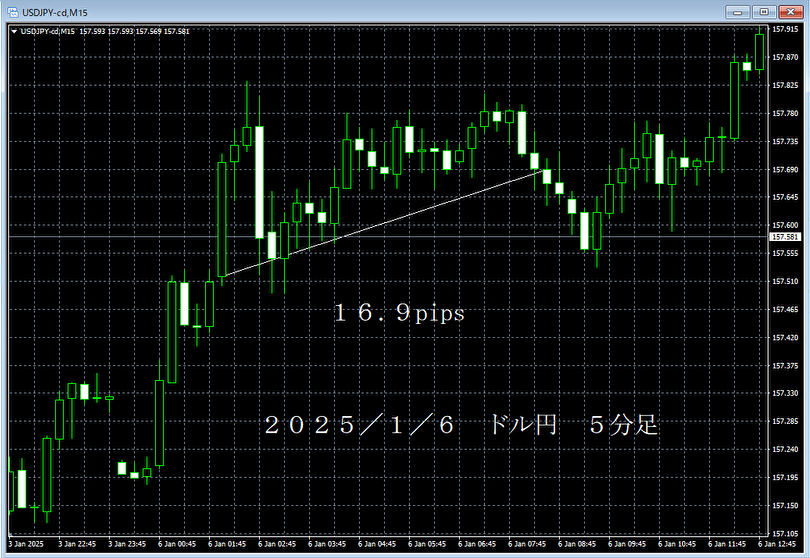 20250106ドル円５分足.png