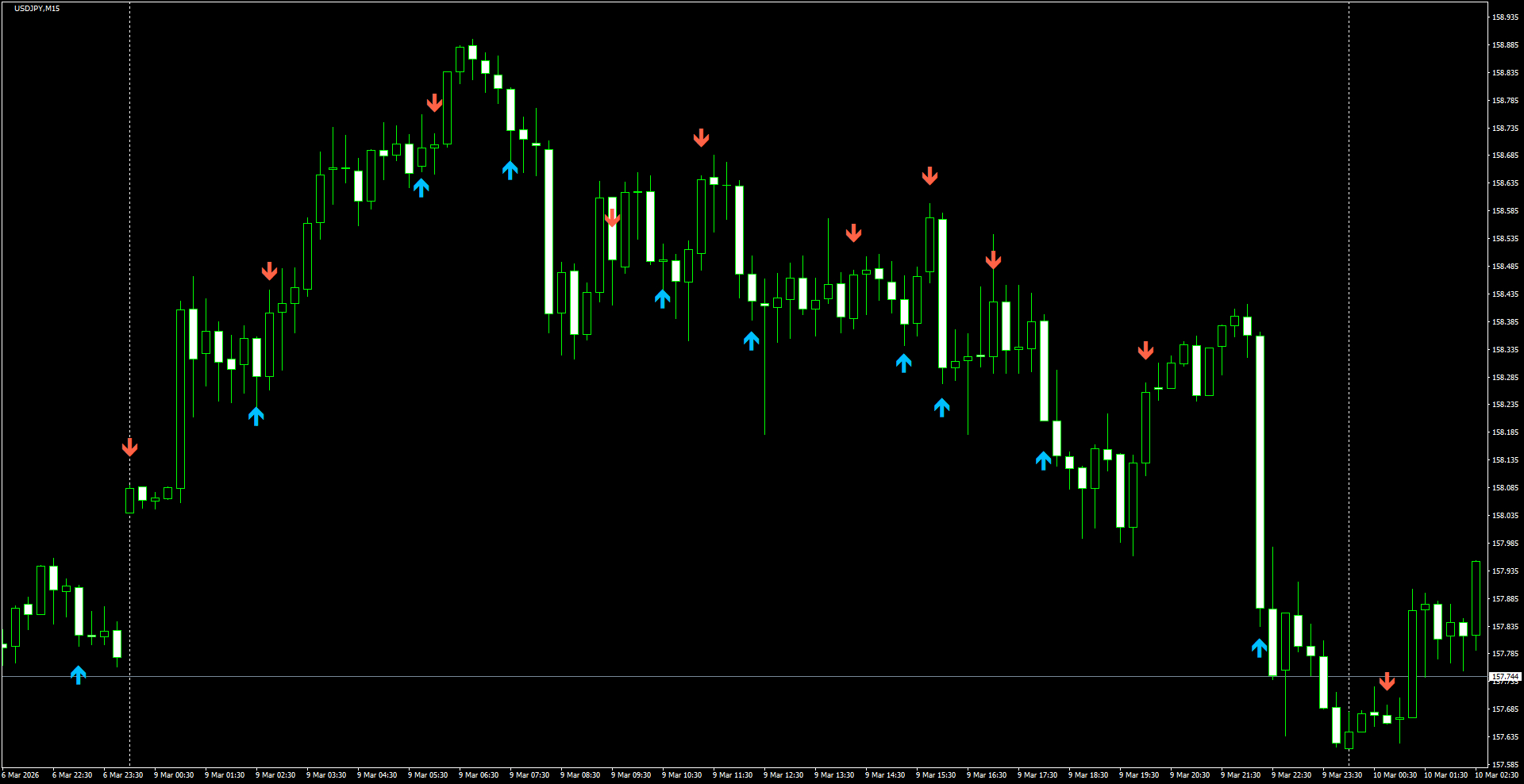 USDJPY(M15)_2026.03.10_201117.png