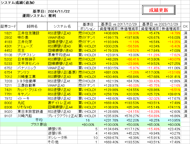 システム成績複利241122.png
