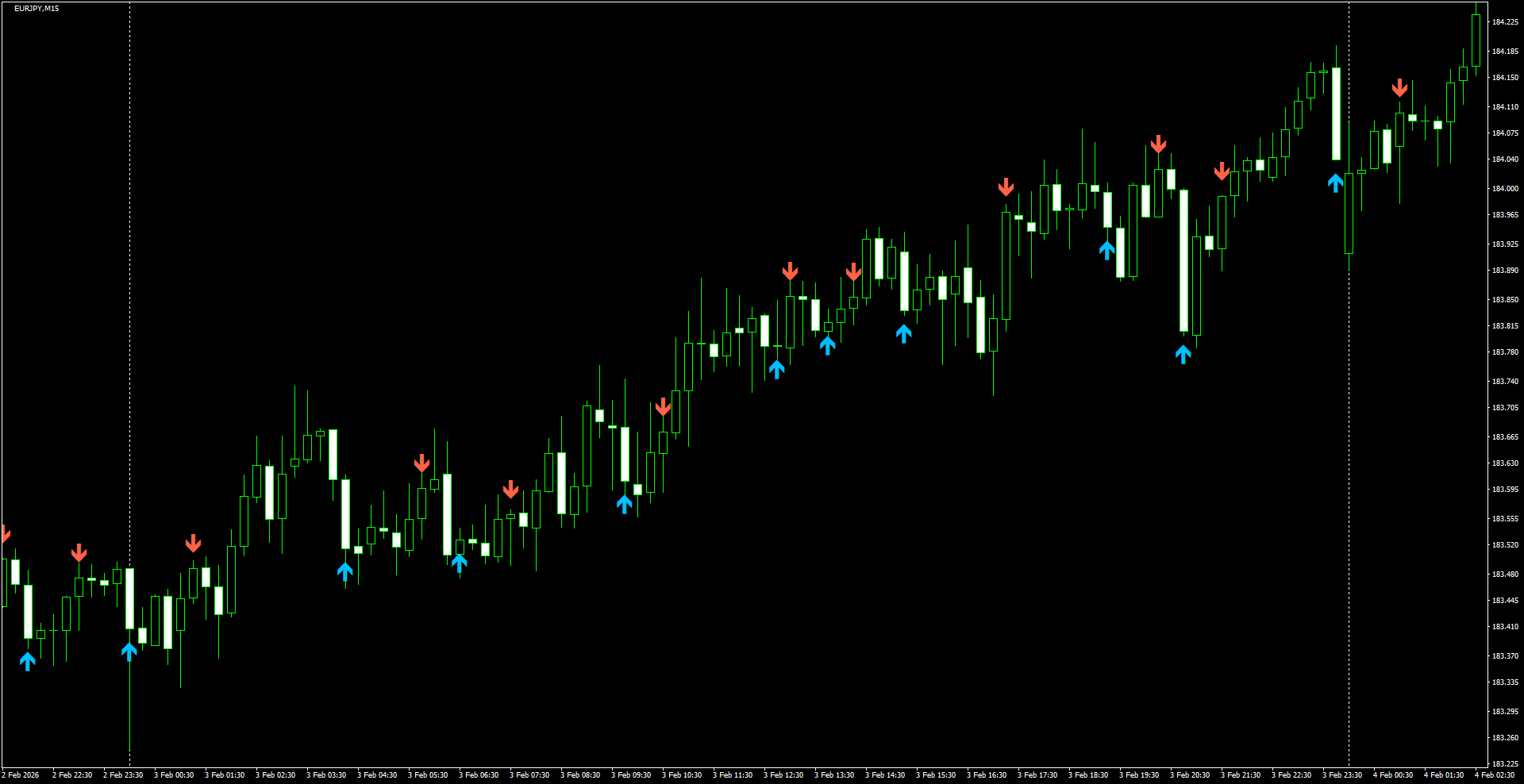EURJPY(M15)_2026.02.04_214148.png