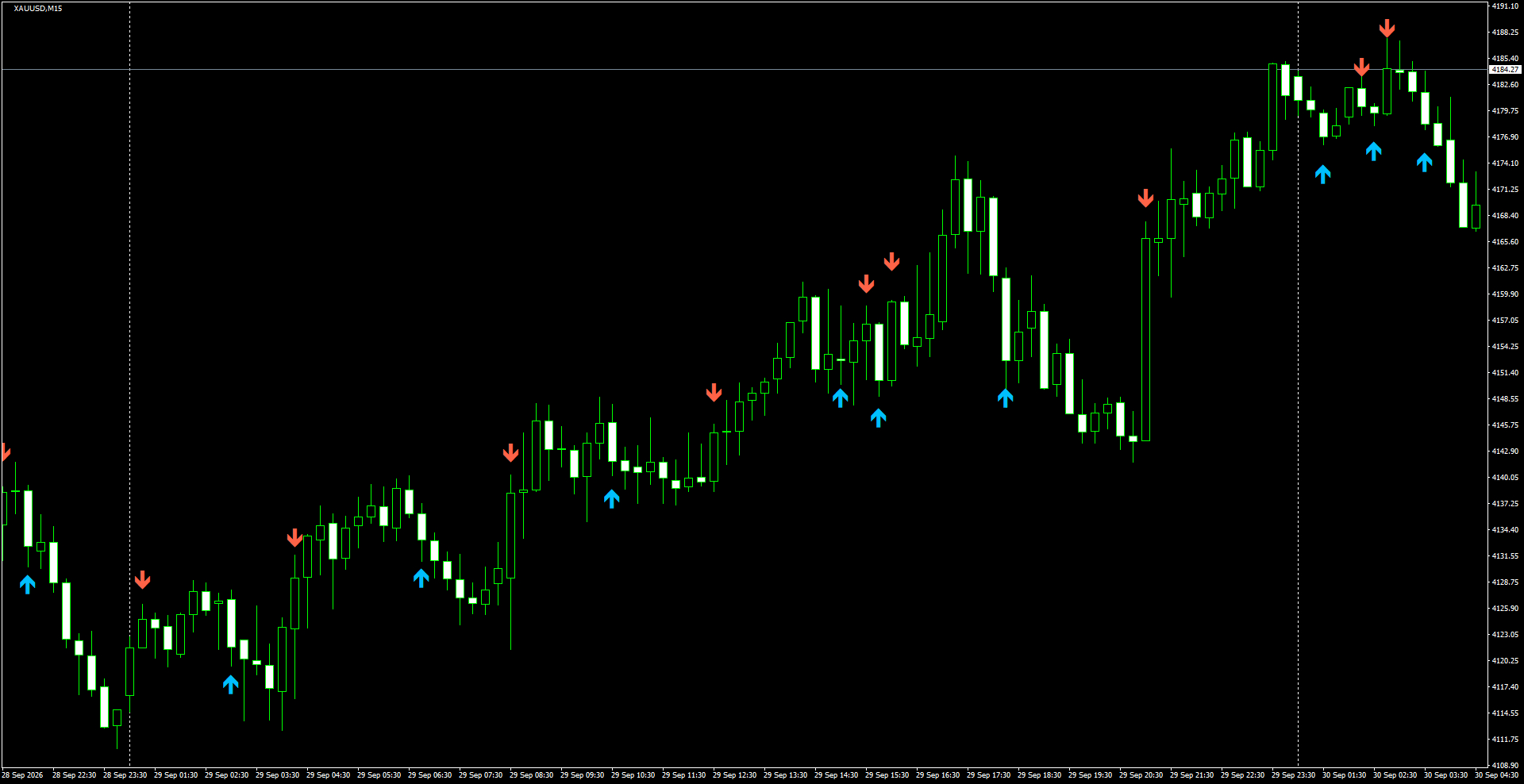 XAUUSD(M15)_2026.09.30_200252.png