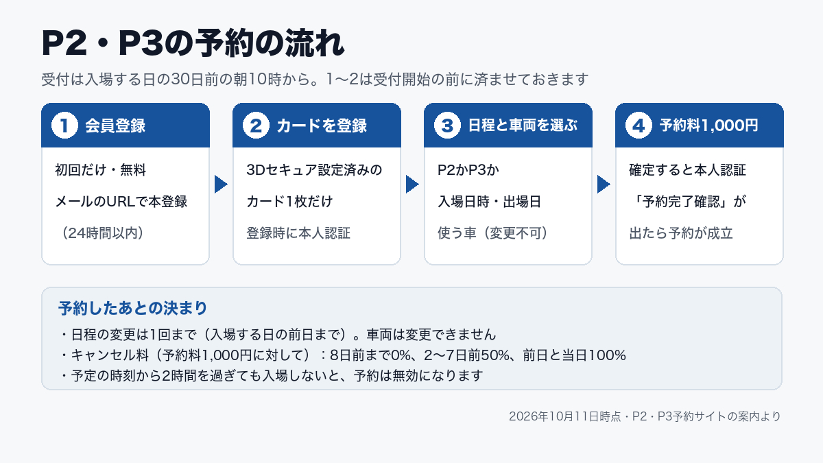 P025-coconala-blog-08-table.png