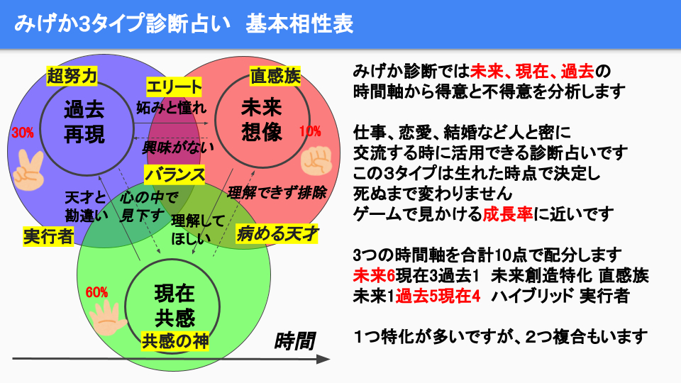 ３タイプ直感診断A.png