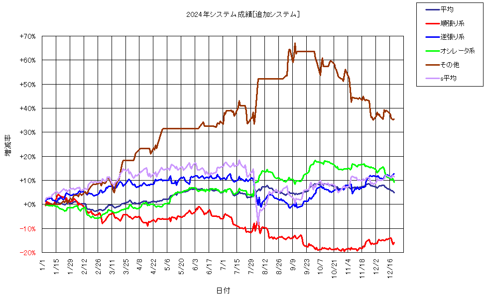 システム成績複利241220G1.png