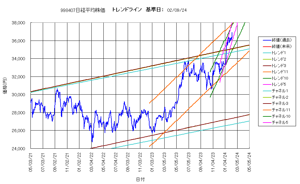 システム成績複利240209G4.png