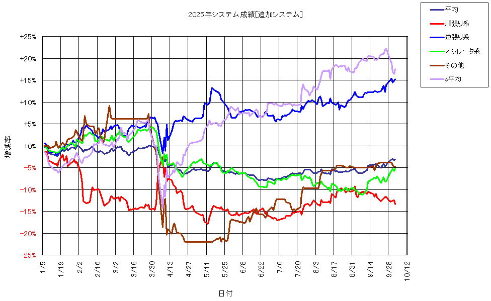 システム成績複利251003G1.png