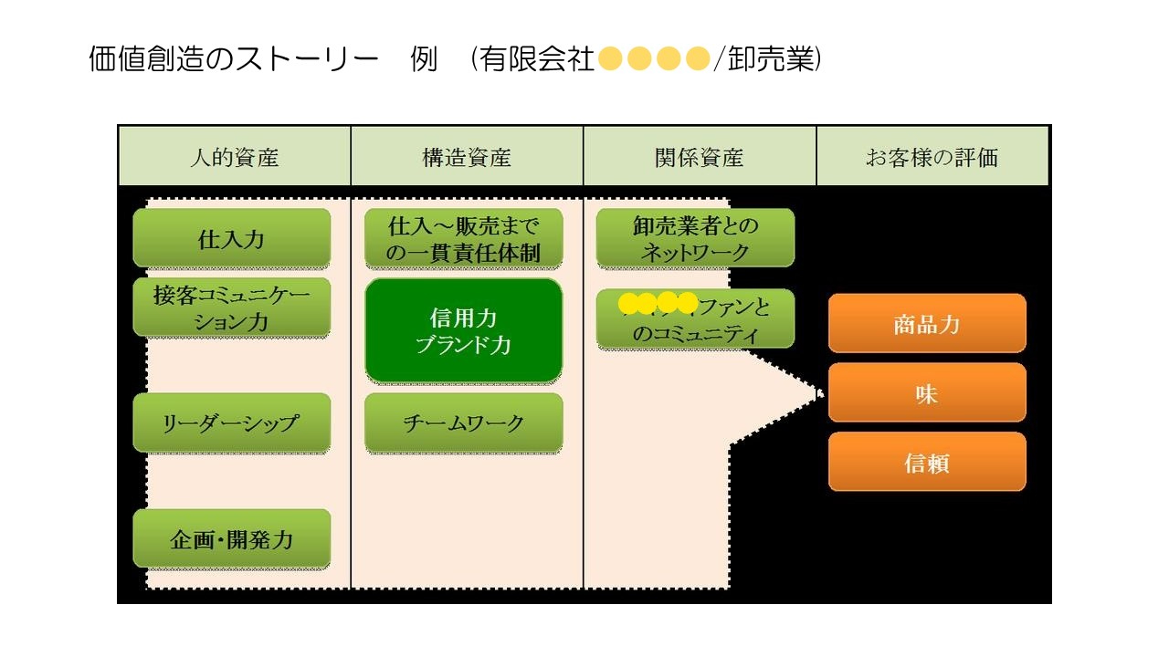 知的資産経営報告書の標準的な構成4.jpg