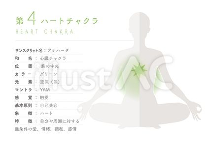 第四チャクラ（ハートチャクラ）解説図イラスト.jpg