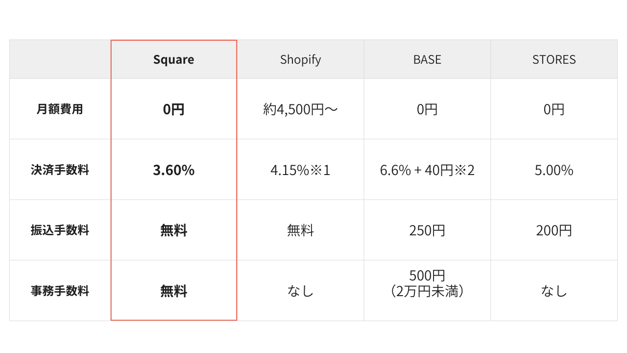 ピンク カラフル イラスト オンライン講座のお知らせ peatix カバー画像 サムネイル (1280 x 720 px).png