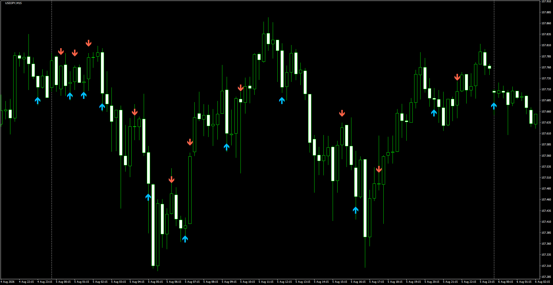 USDJPY(M15)_2026.08.06_201248.png
