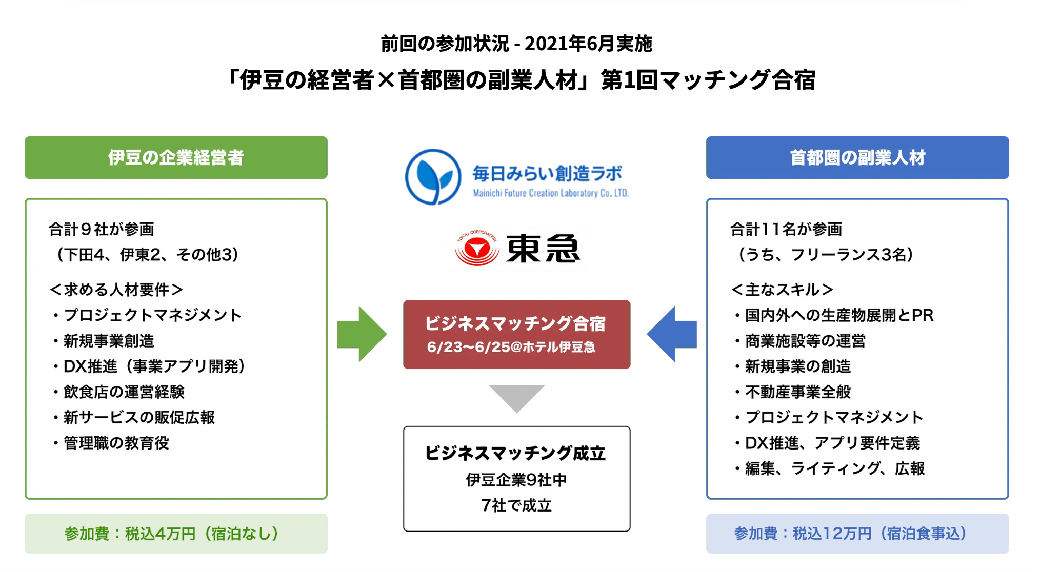 スクリーンショット 2022-08-03 17.03.57.png