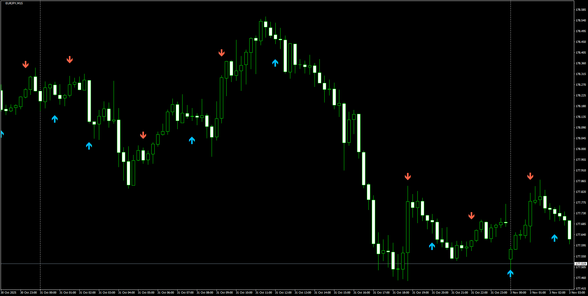 EURJPY(M15)_2025.11.03_200015.png