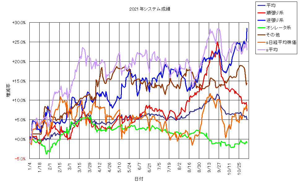 システム成績単利211105G1.png