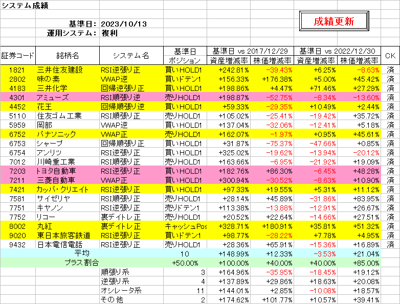 システム成績複利231013.png